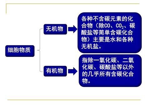 水的名稱|水（一种无机化合物）